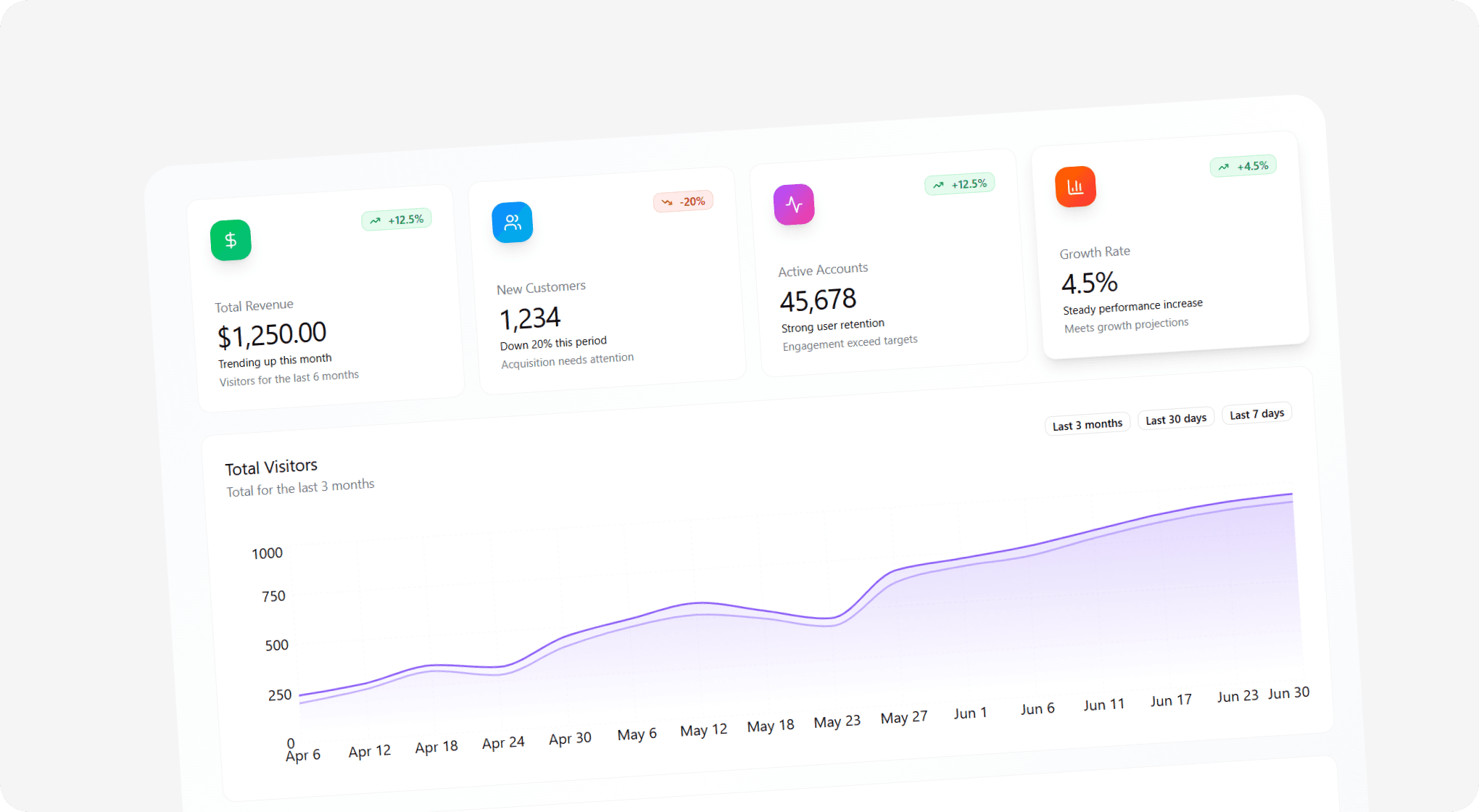 Risk dashboard